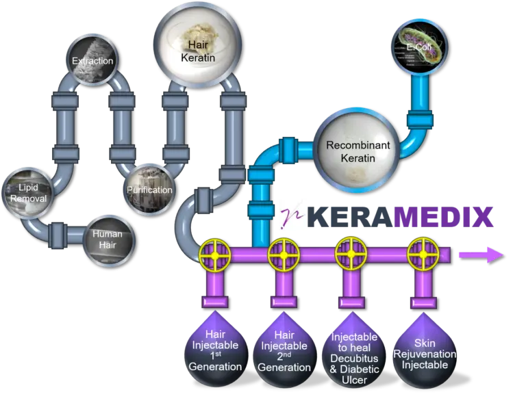 KeraMedix graphic